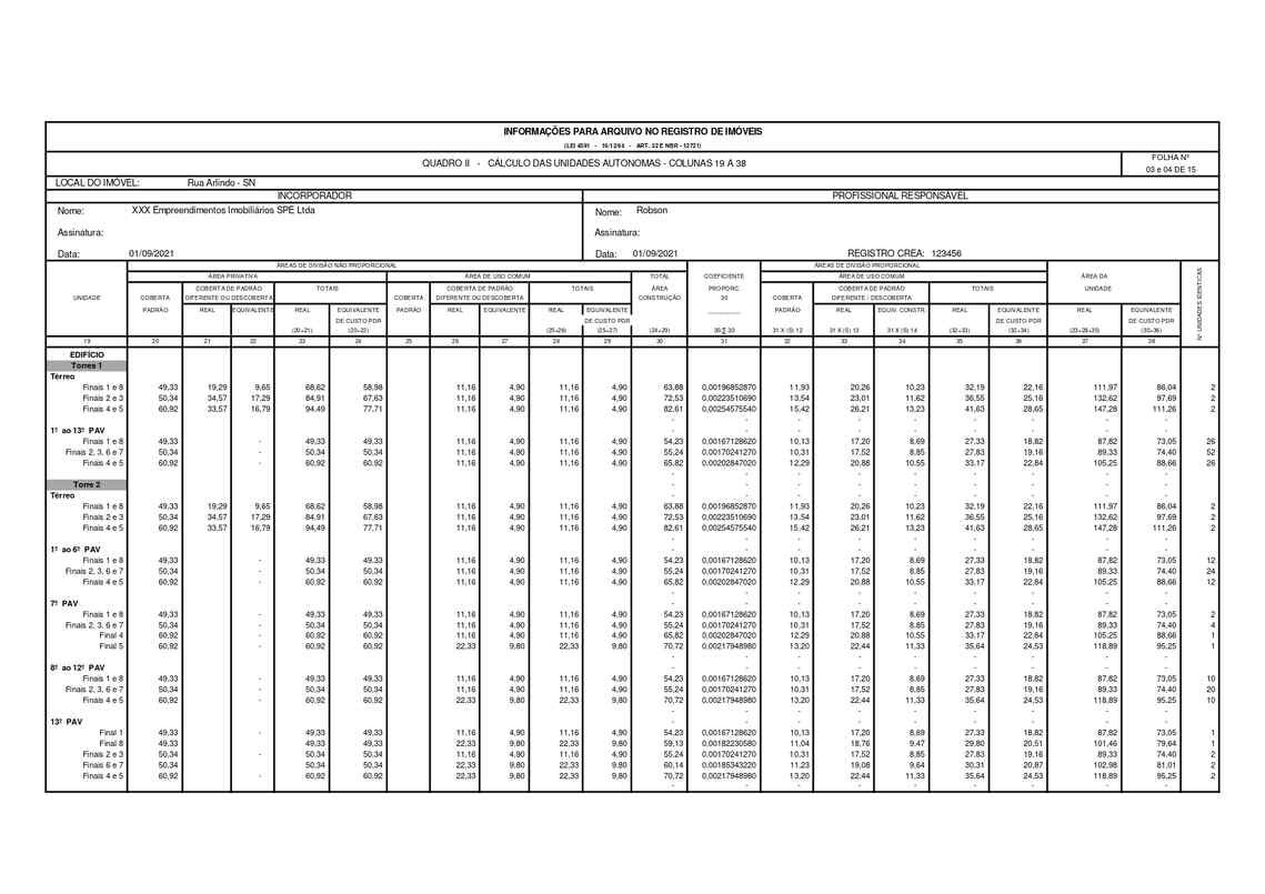 Quadro NBR 12721 | CKL Plan